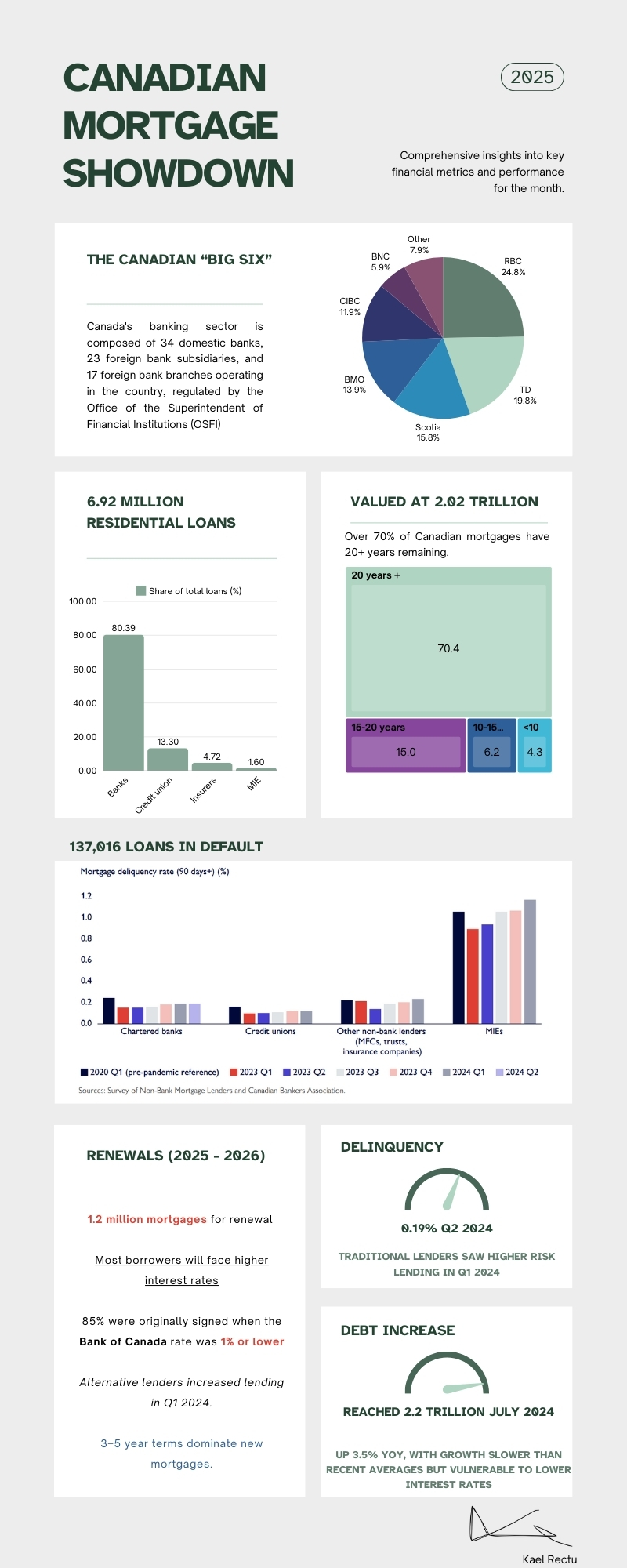 The 2025 Canadian Mortgage Showdown